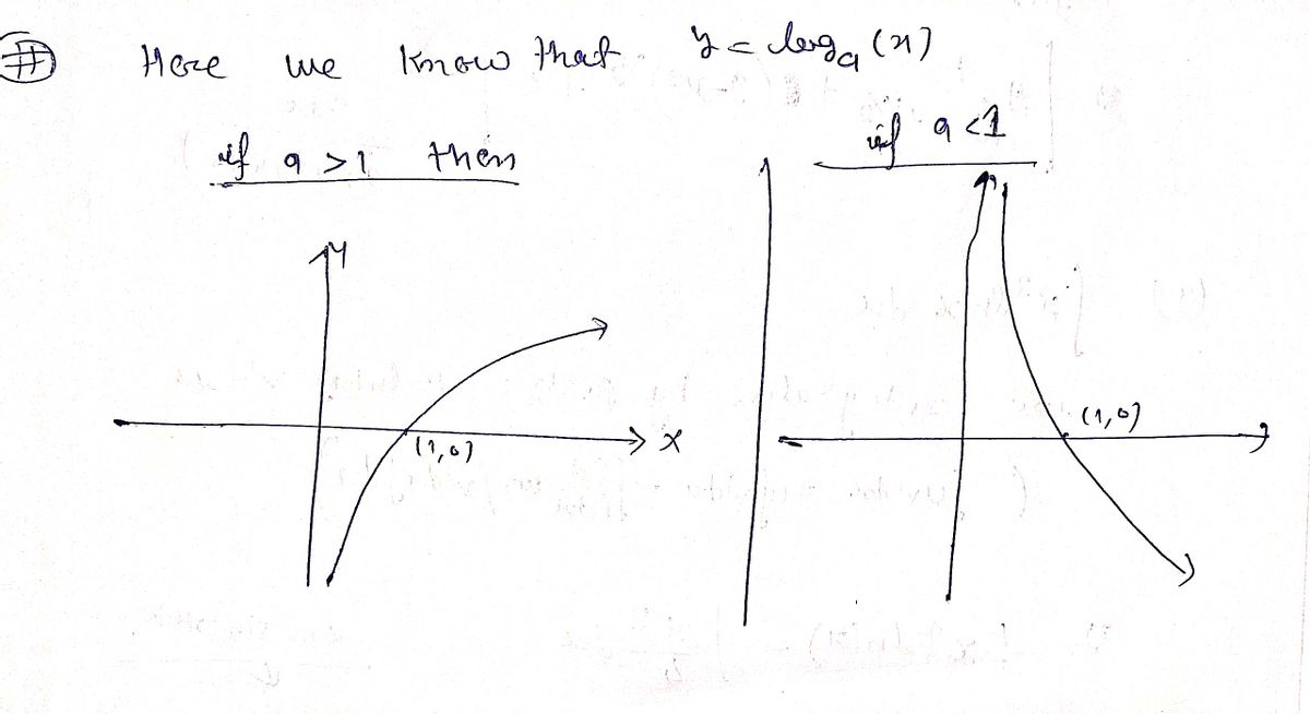 Calculus homework question answer, step 1, image 1